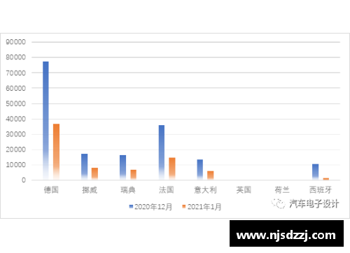 2021年欧洲汽车销量排名？(96年意大利欧洲杯第几名？)